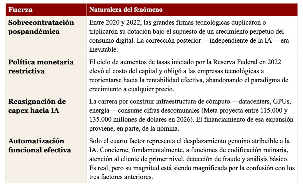 IA y Desempleo