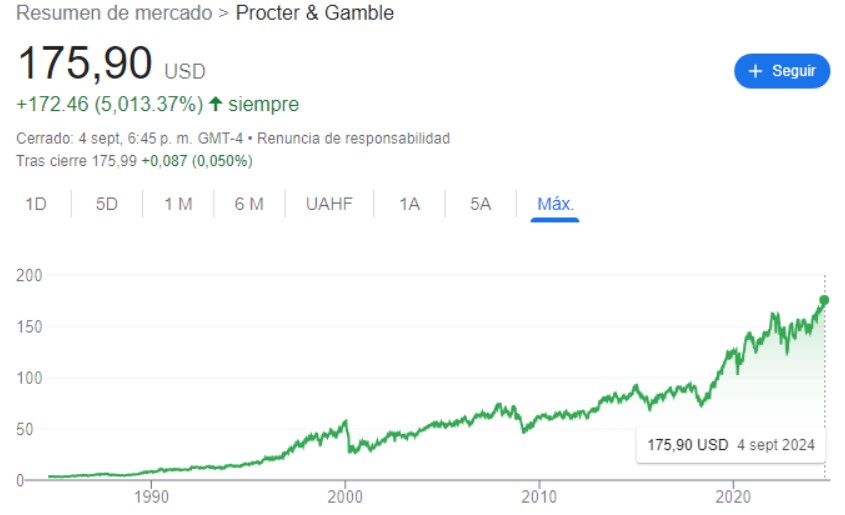 Procter & Gamble, gráfica