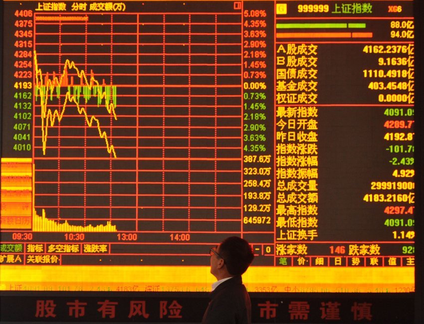 China, bolsa de Shanghai, Composite
