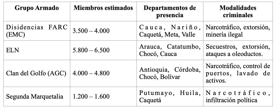 Guerilleros, muertos, secuestrados