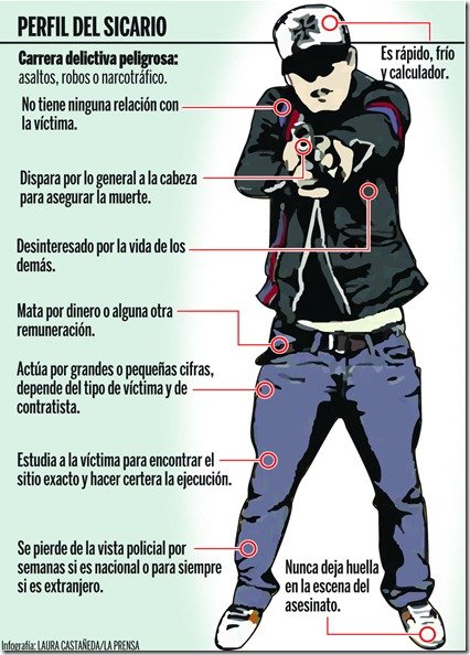 Sicarios | La Prensa, Honduras