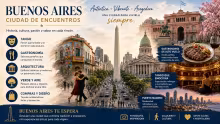 Buenos Aires, Argentina, Turismo en Buenos Aires, Alquileres temporarios en Buenos Aires
