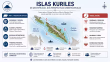 Islas Kuriles, Japón, Rusia, Geopolítica, Análisis internacional, Seguridad internacional
