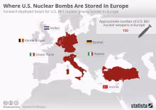Estados Unidos, Fuerzas nucleares en Europa, Rusia