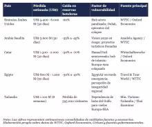 Cuadro, aerolíneas y pérdidas