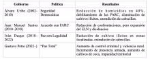 Cuadro final