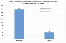 Gráfico 1