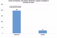 Gráfico II