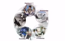 Intel, ciclo