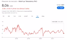 Mobile Telesystems, Datos, Telecomunicaciones, Rusia