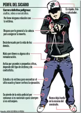 Sicarios | La Prensa, Honduras