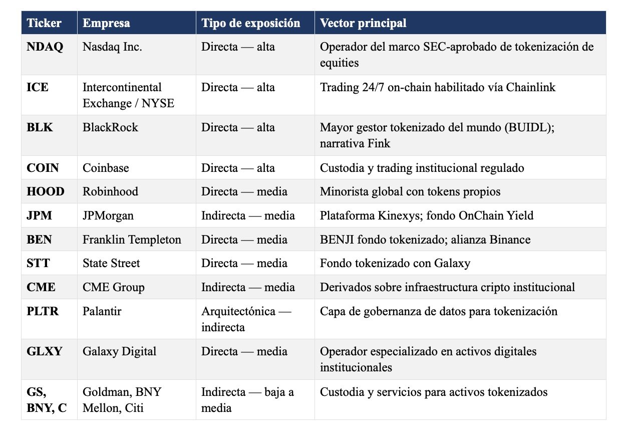 Tokenización, Gestores